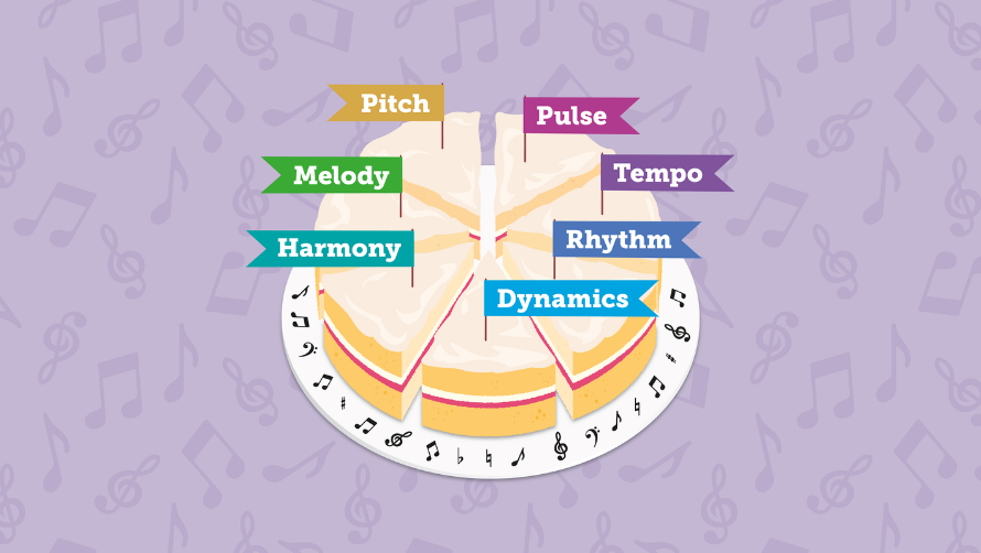 Musicate at Home - Cheltenham Festivals